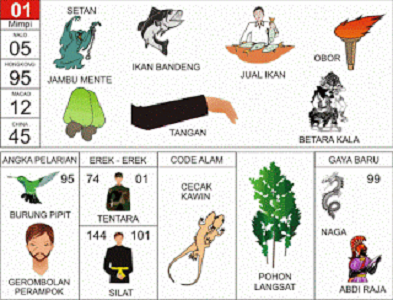 Mengungkap Arti Mimpi Anda Lewat Buku Togel Lengkap